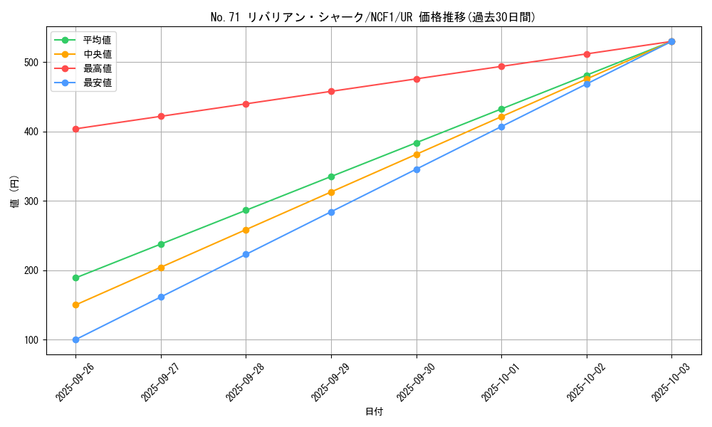 card_5233_series_7049_rarity_7_graph