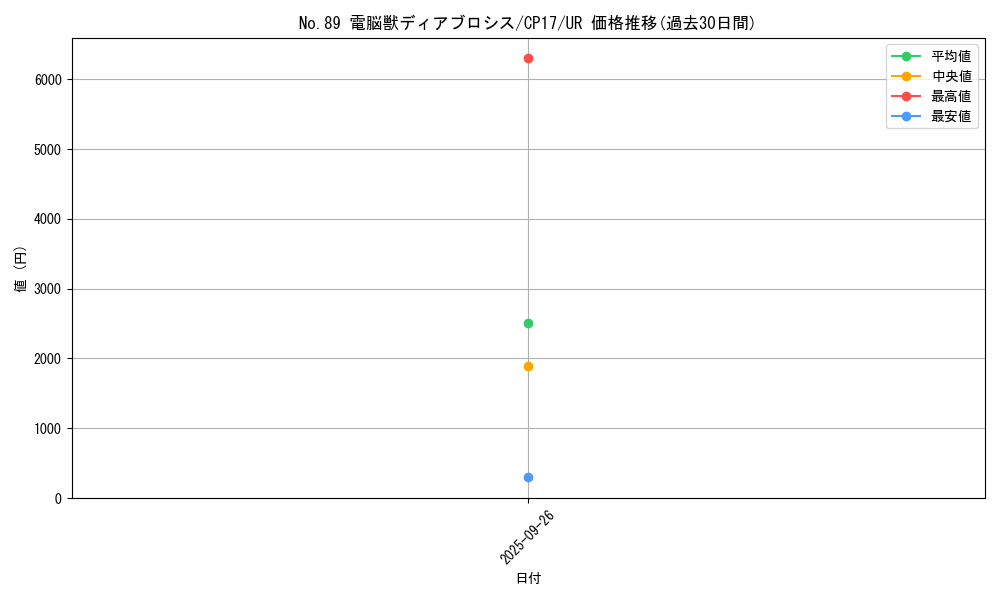 card_5235_series_11918_rarity_7_graph