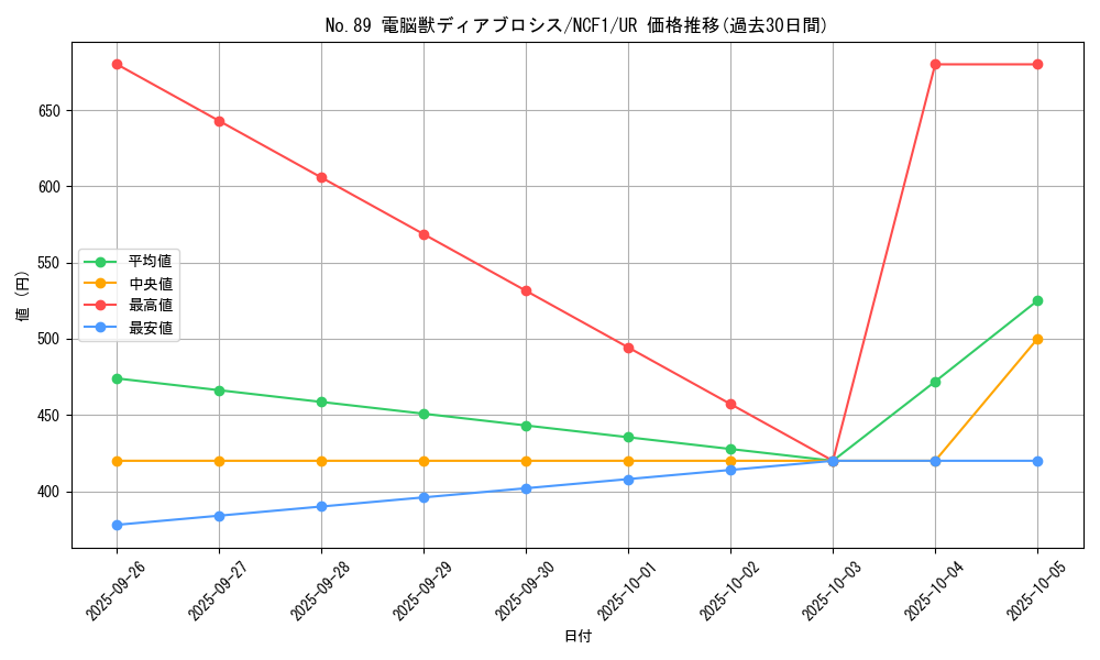 card_5235_series_7049_rarity_7_graph