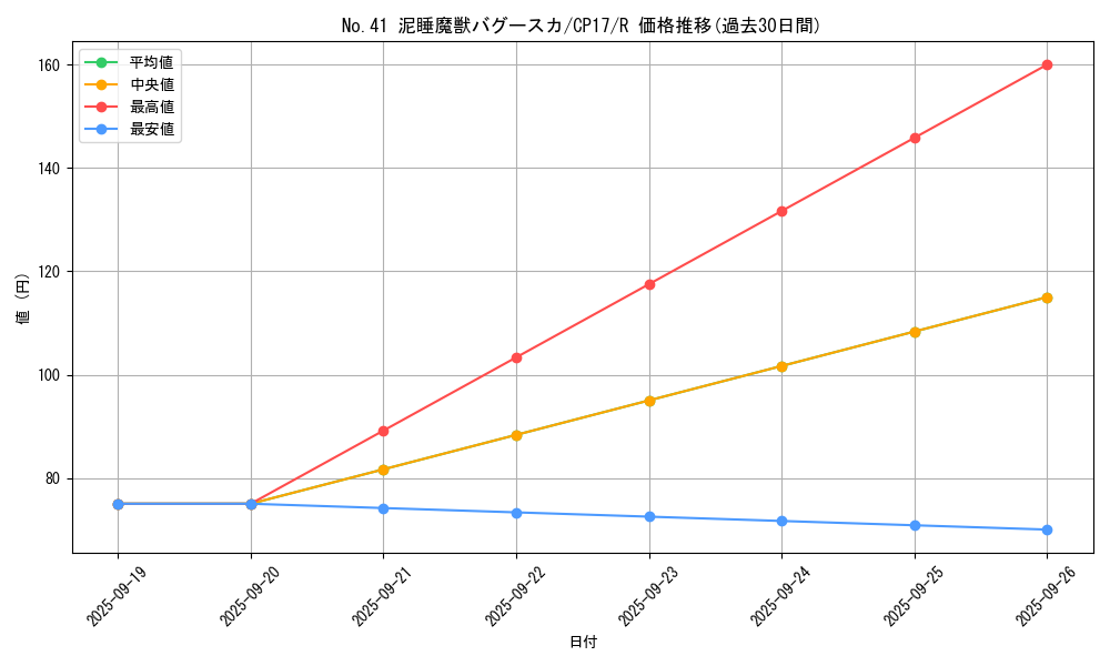 card_5236_series_11918_rarity_62_graph