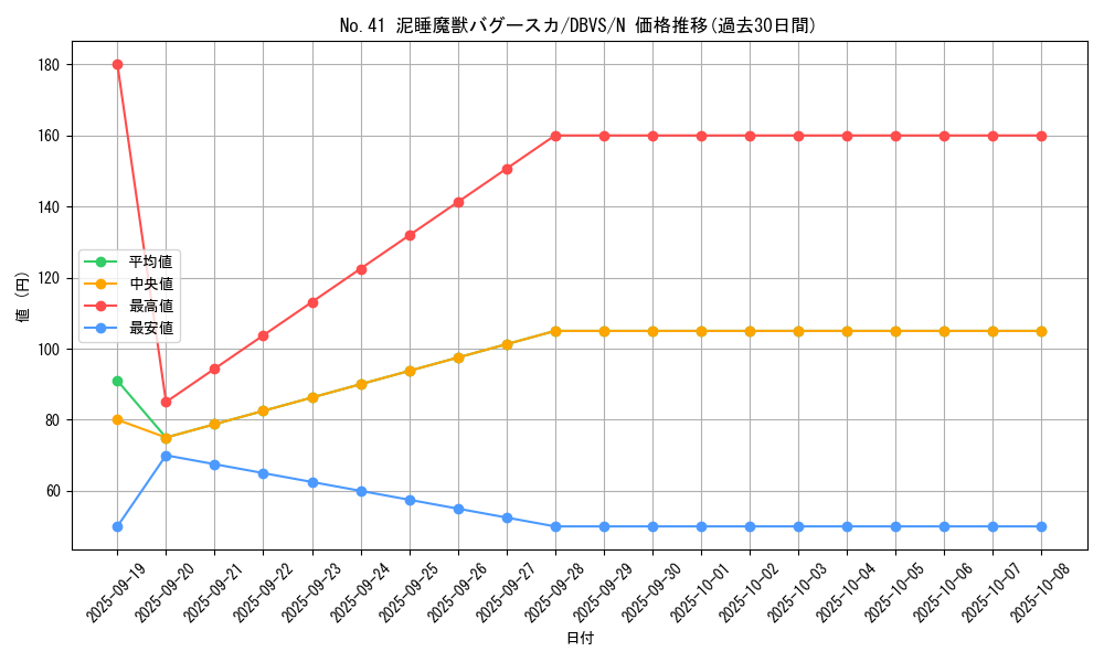 card_5236_series_2257_rarity_1_graph
