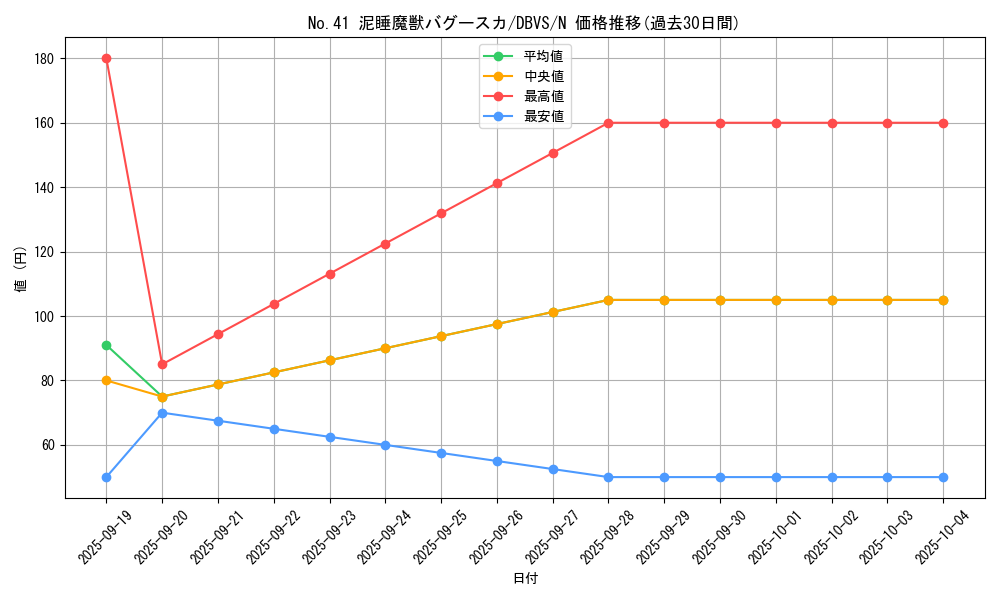 card_5236_series_2257_rarity_1_graph