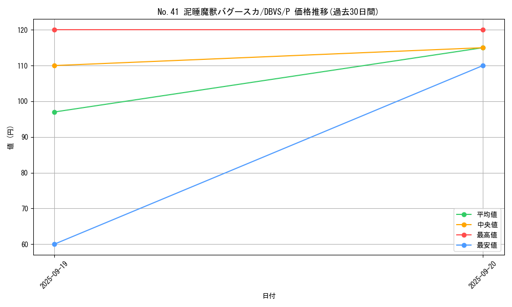 card_5236_series_2257_rarity_2_graph