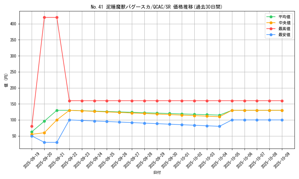 card_5236_series_2361_rarity_3_graph