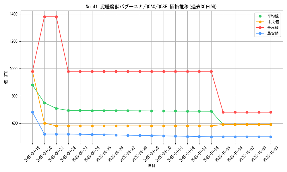 card_5236_series_2361_rarity_408_graph