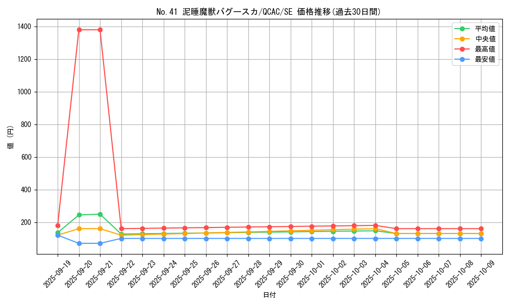 card_5236_series_2361_rarity_5_graph