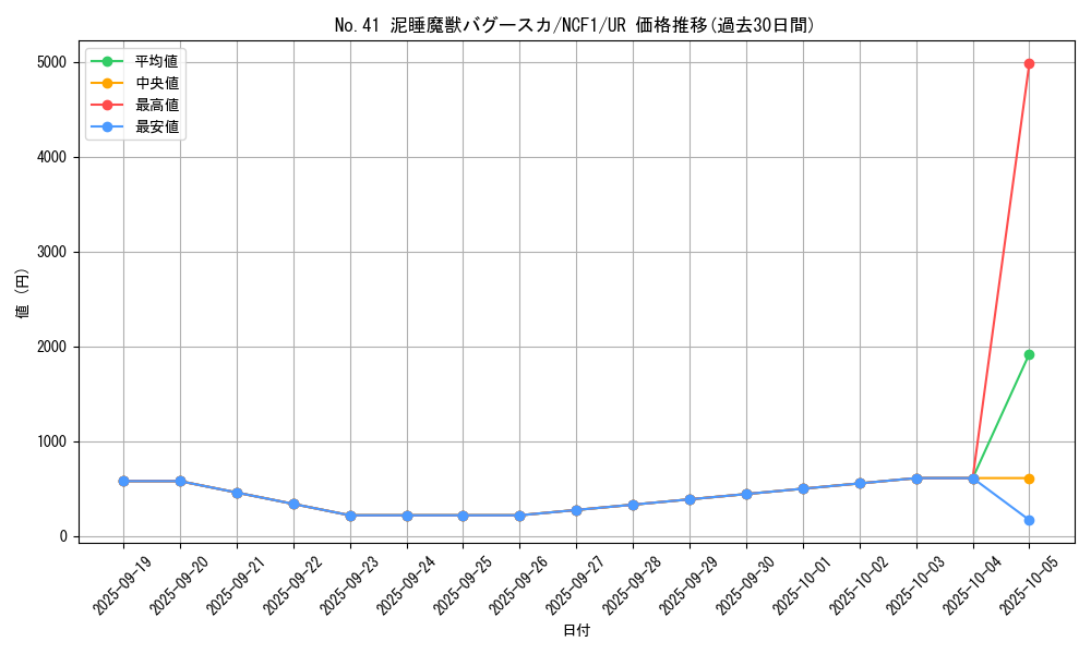 card_5236_series_7049_rarity_7_graph