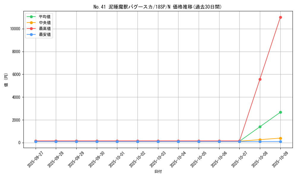 card_5236_series_9565_rarity_1_graph