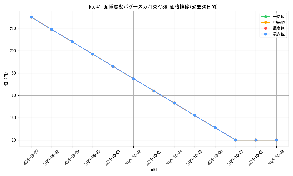 card_5236_series_9565_rarity_3_graph