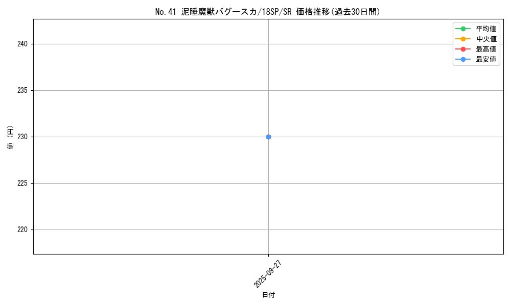 card_5236_series_9565_rarity_3_graph
