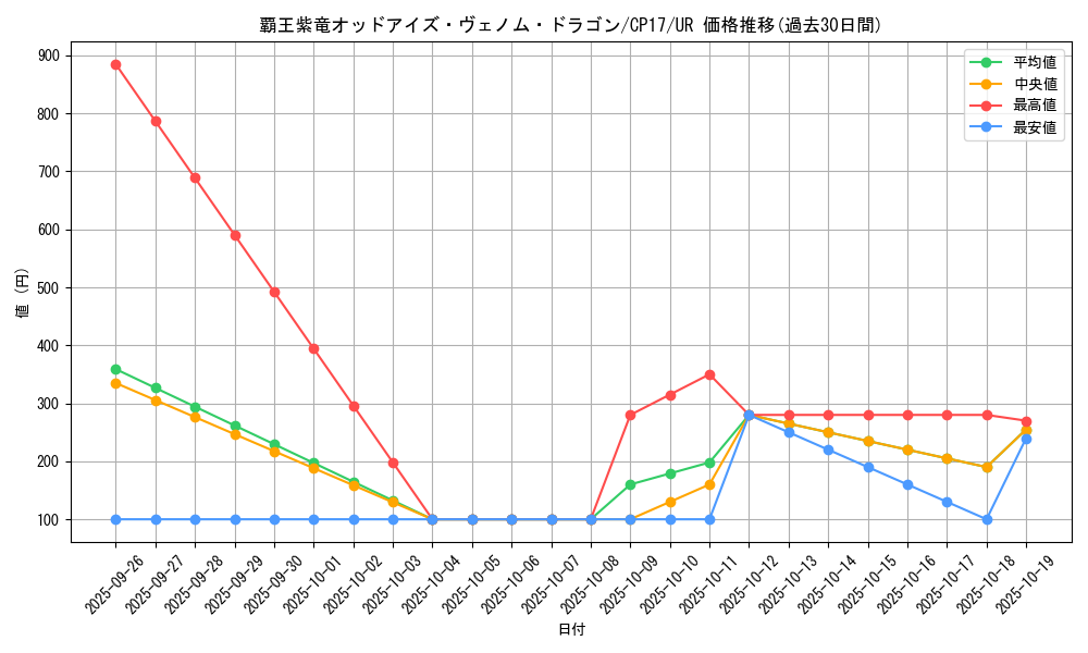 card_5238_series_11918_rarity_7_graph