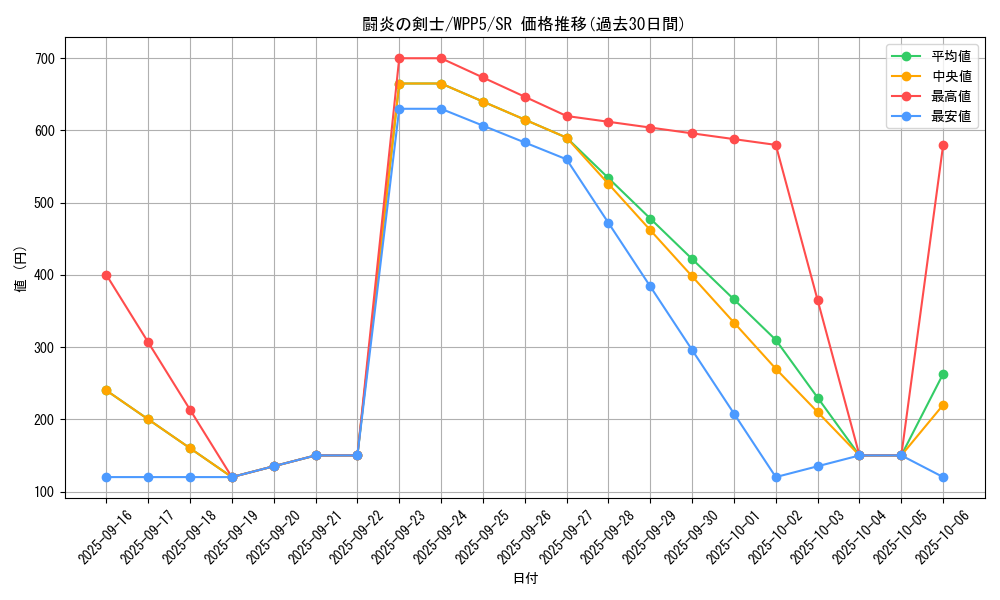 card_523_series_932_rarity_3_graph