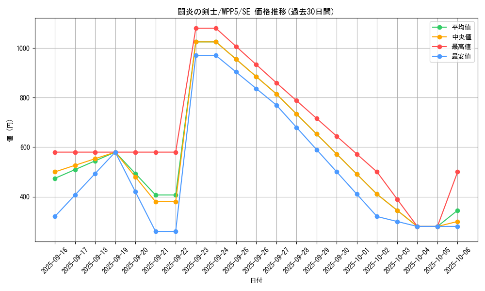 card_523_series_932_rarity_5_graph