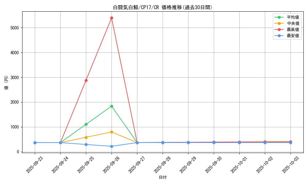 card_5240_series_11918_rarity_1299_graph