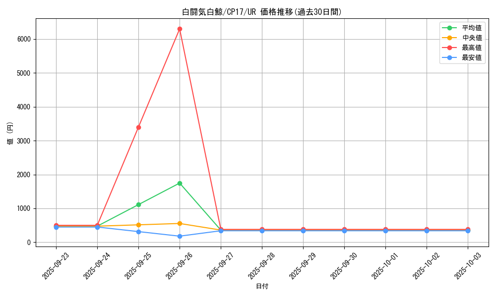 card_5240_series_11918_rarity_7_graph