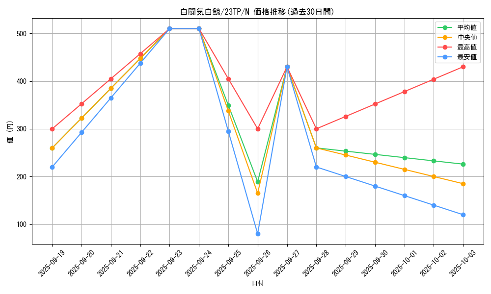 card_5240_series_4849_rarity_1_graph