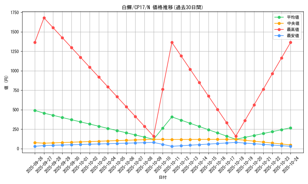 card_5241_series_11918_rarity_1_graph
