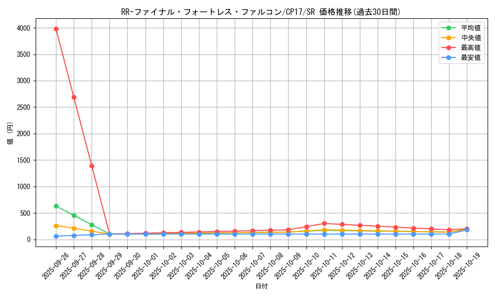 card_5244_series_11918_rarity_3_graph