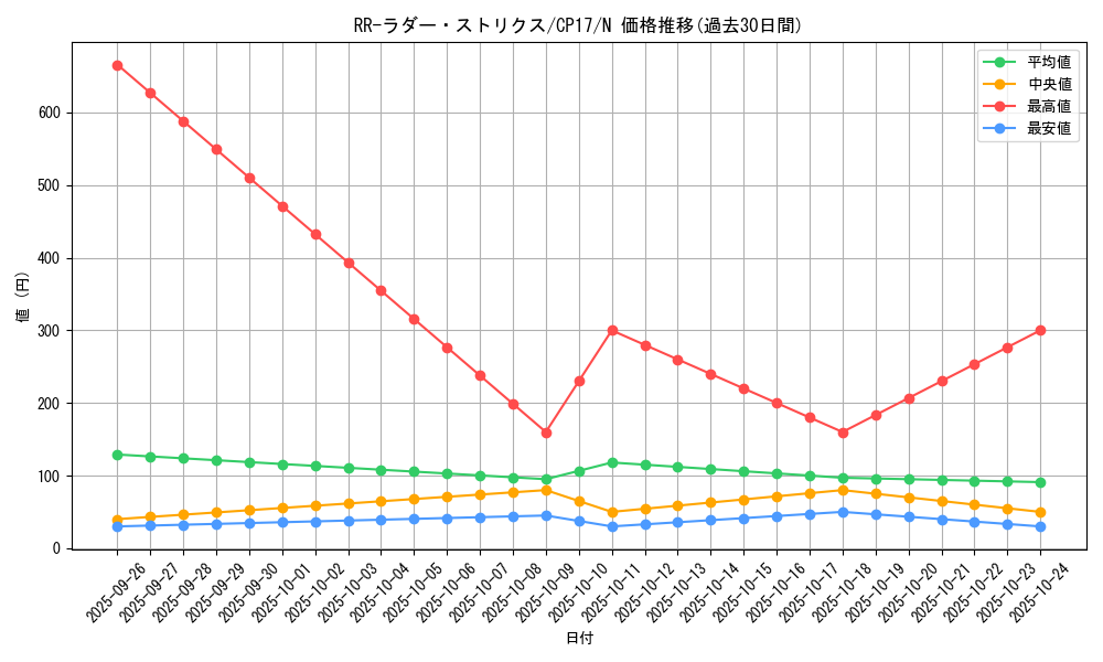 card_5245_series_11918_rarity_1_graph