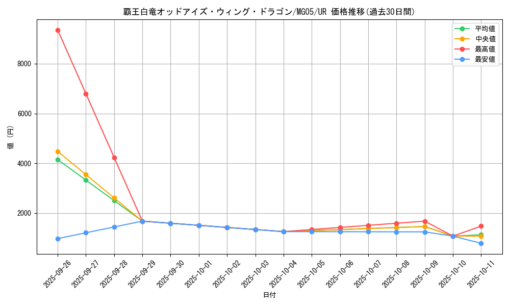 card_5247_series_11992_rarity_7_graph
