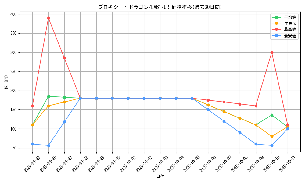 card_5248_series_11119_rarity_7_graph