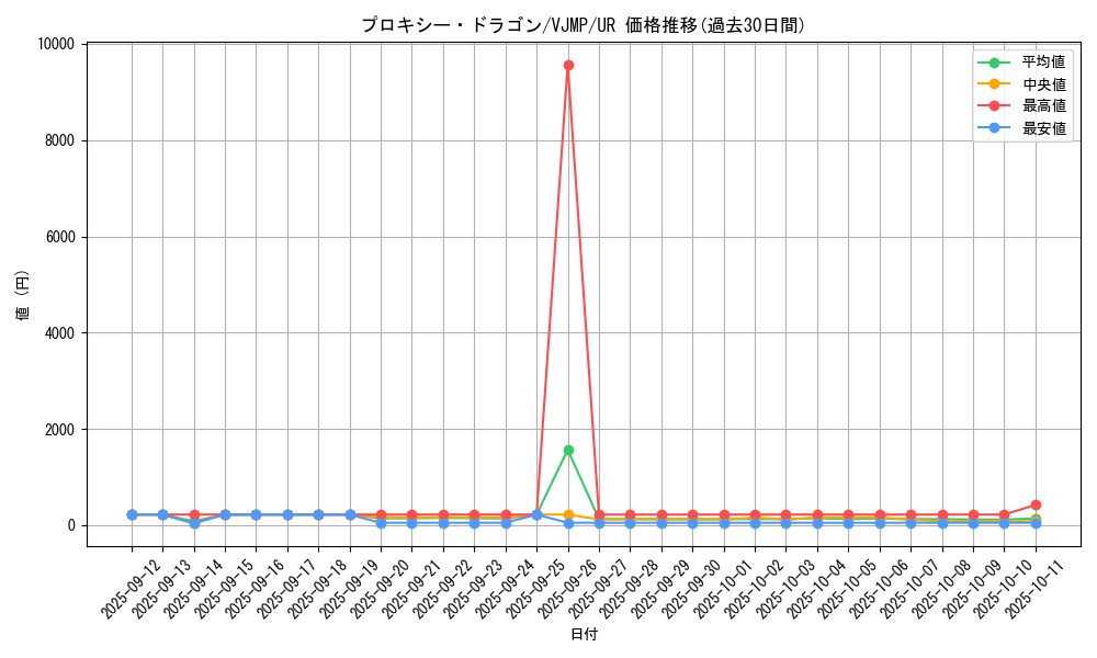 card_5248_series_11995_rarity_7_graph
