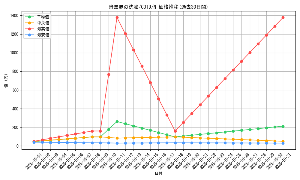 card_5249_series_11997_rarity_1_graph