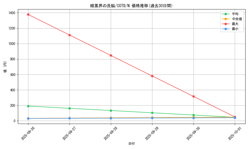 card_5249_series_11997_rarity_1_graph