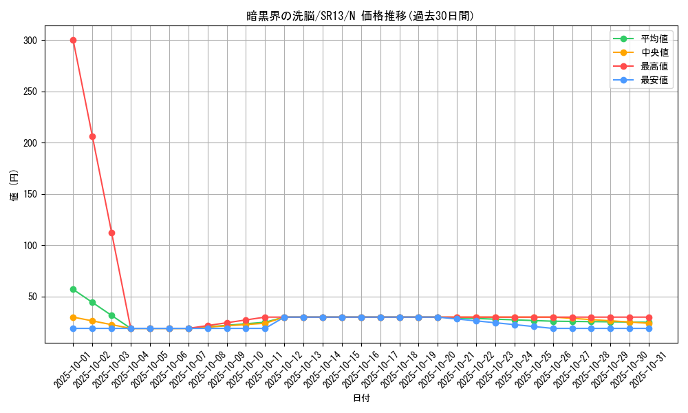 card_5249_series_3629_rarity_1_graph