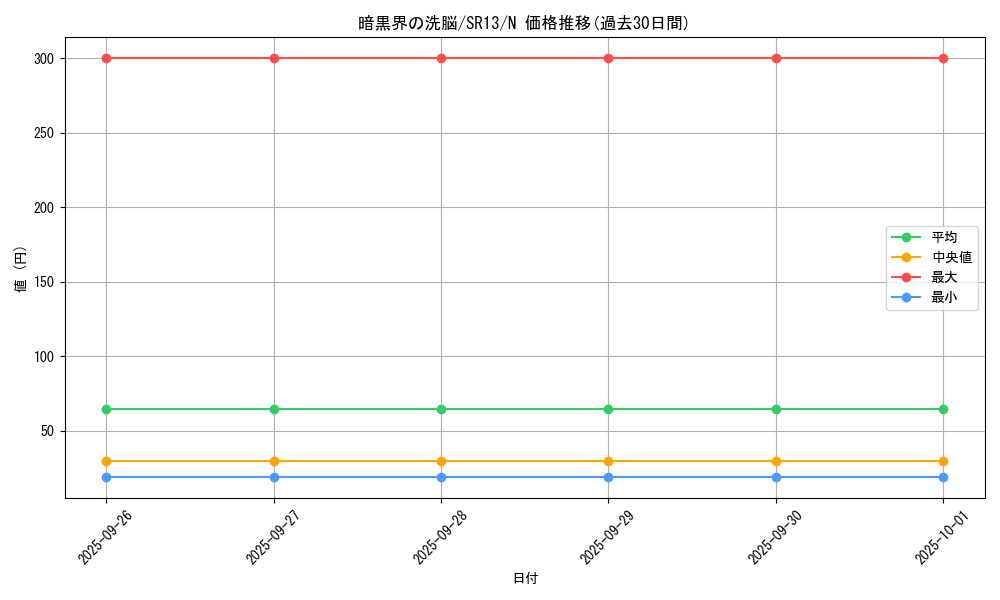 card_5249_series_3629_rarity_1_graph