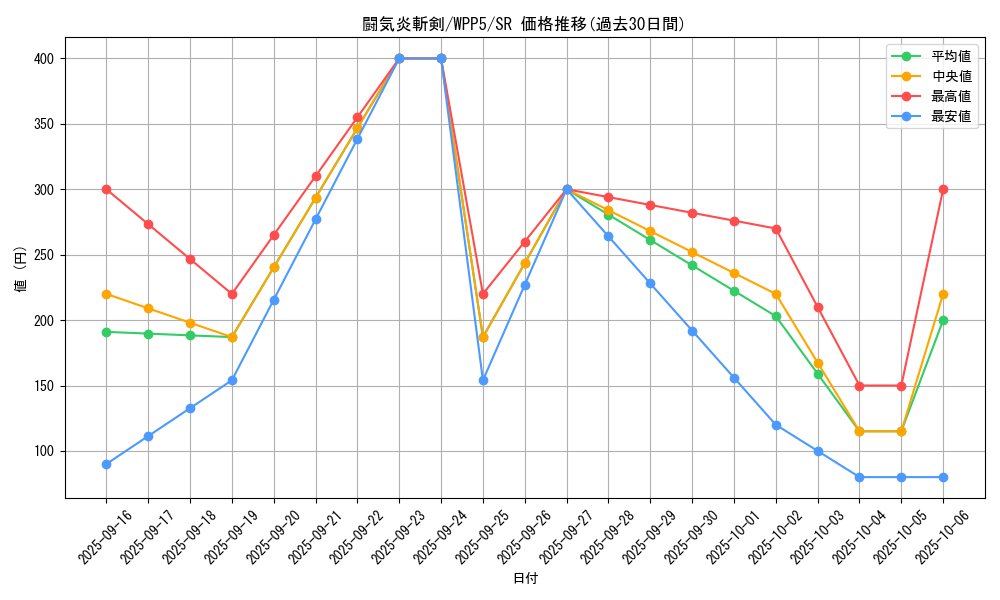 card_524_series_932_rarity_3_graph