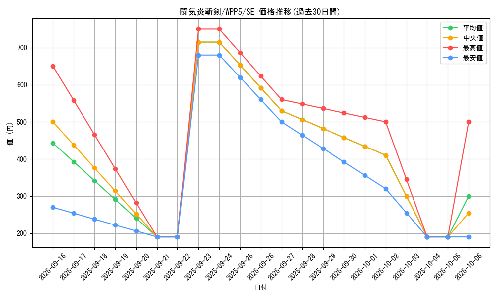 card_524_series_932_rarity_5_graph