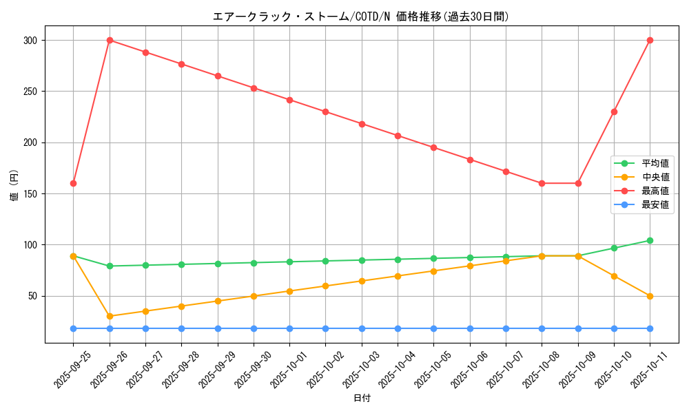card_5250_series_11997_rarity_1_graph