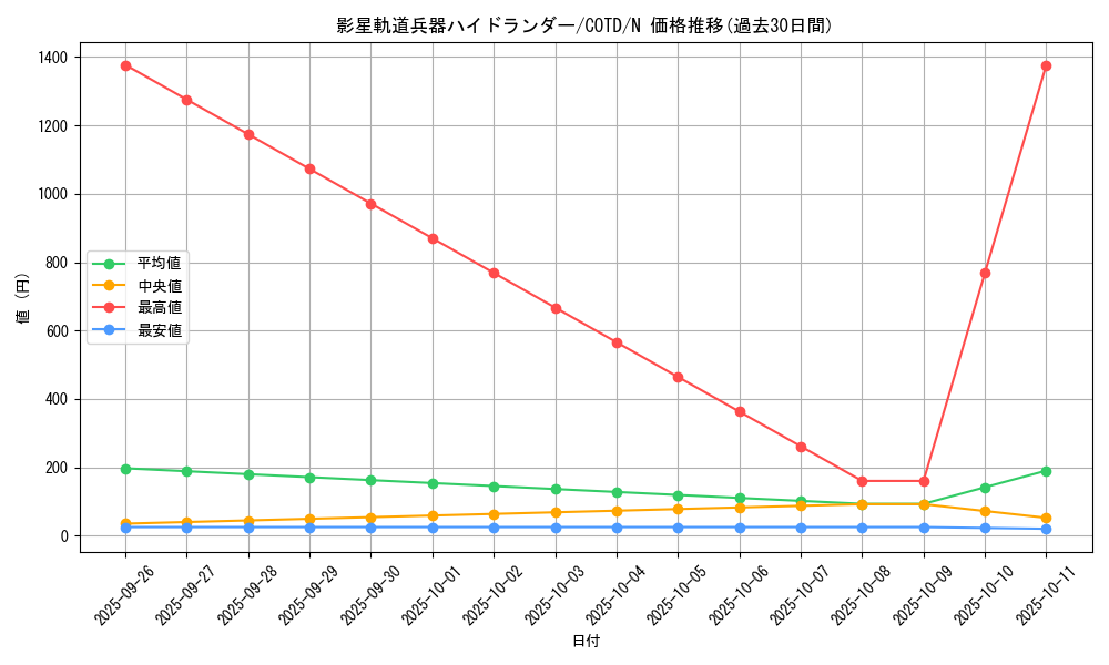 card_5251_series_11997_rarity_1_graph