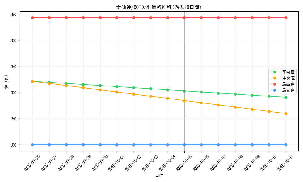 card_5252_series_11997_rarity_1_graph