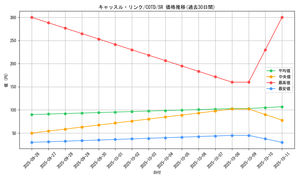 card_5253_series_11997_rarity_3_graph