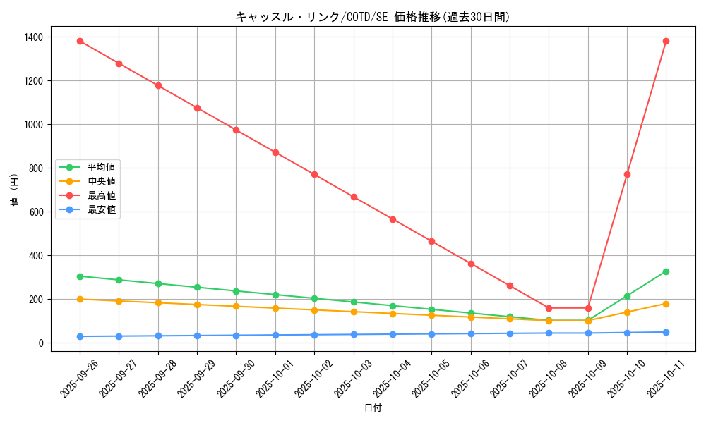card_5253_series_11997_rarity_5_graph