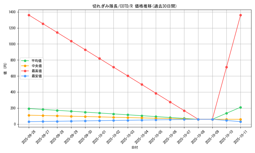 card_5254_series_11997_rarity_62_graph