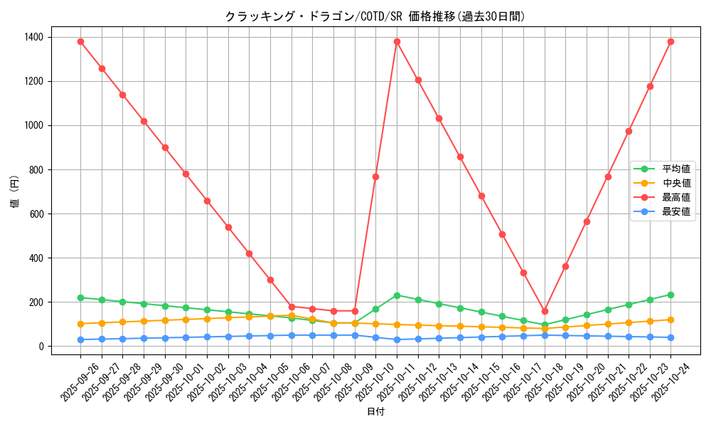 card_5256_series_11997_rarity_3_graph