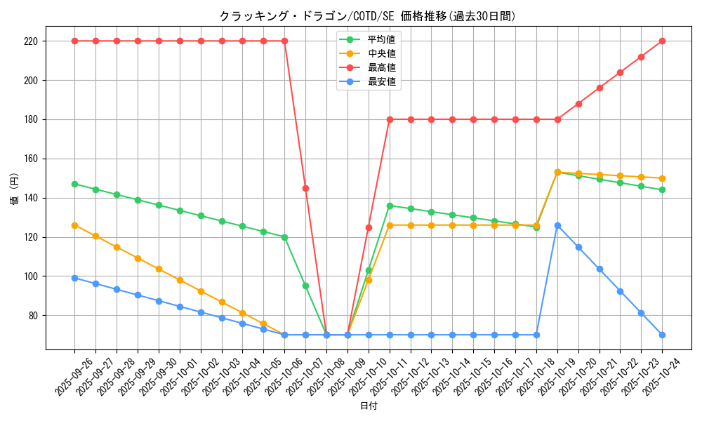 card_5256_series_11997_rarity_5_graph