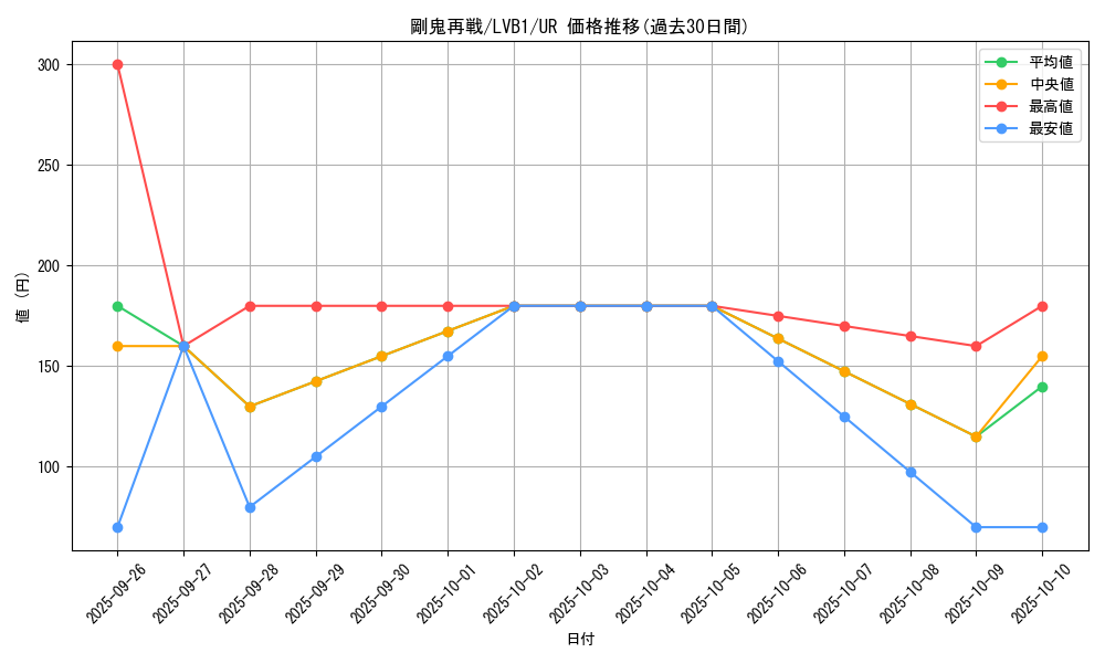 card_5257_series_11119_rarity_7_graph