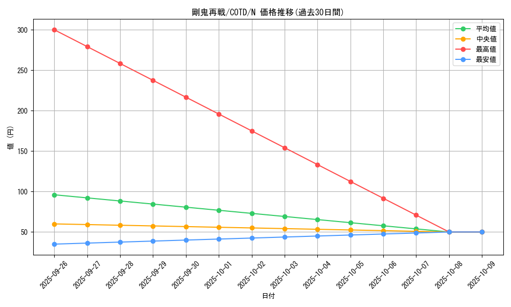 card_5257_series_11997_rarity_1_graph