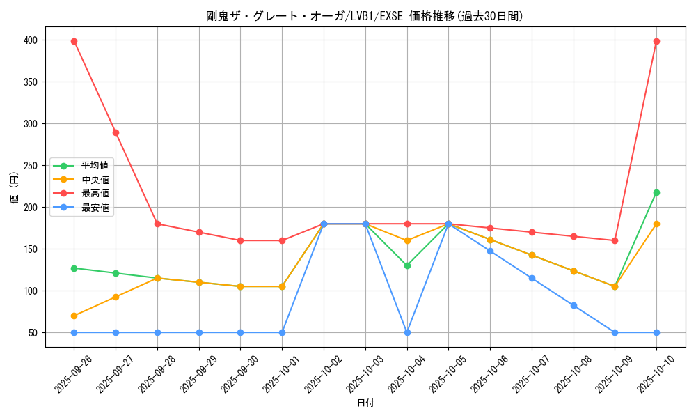 card_5258_series_11119_rarity_1021_graph