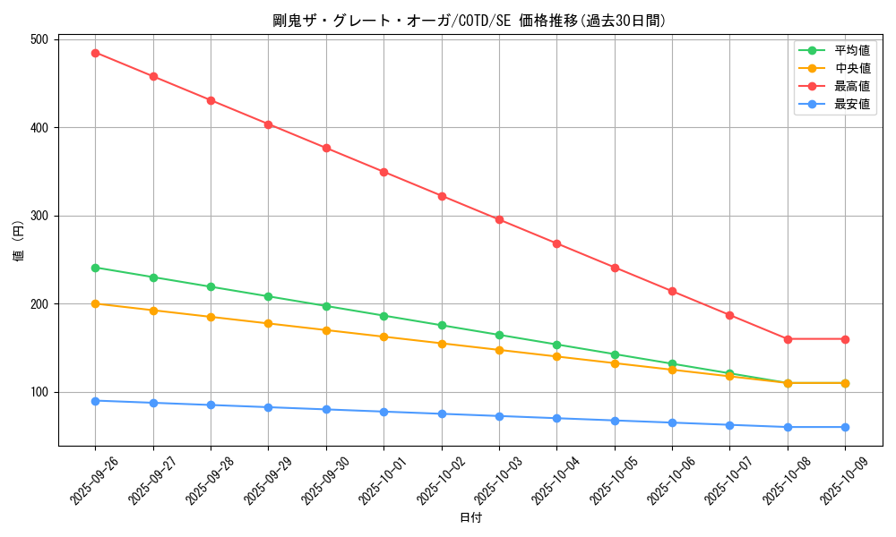 card_5258_series_11997_rarity_5_graph
