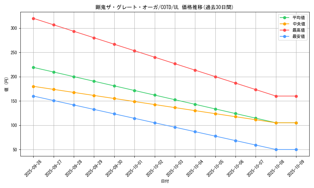 card_5258_series_11997_rarity_77_graph