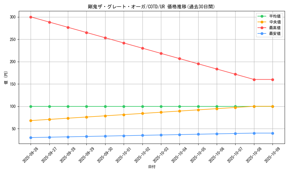 card_5258_series_11997_rarity_7_graph
