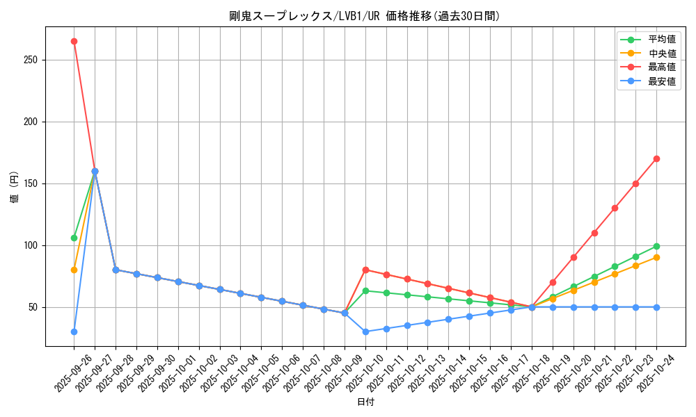 card_5259_series_11119_rarity_7_graph