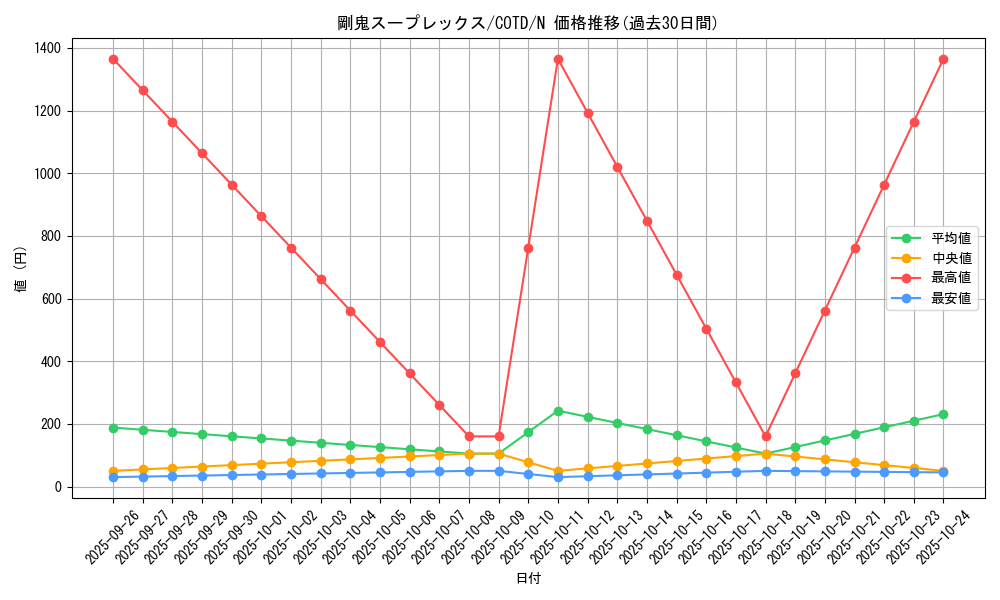 card_5259_series_11997_rarity_1_graph