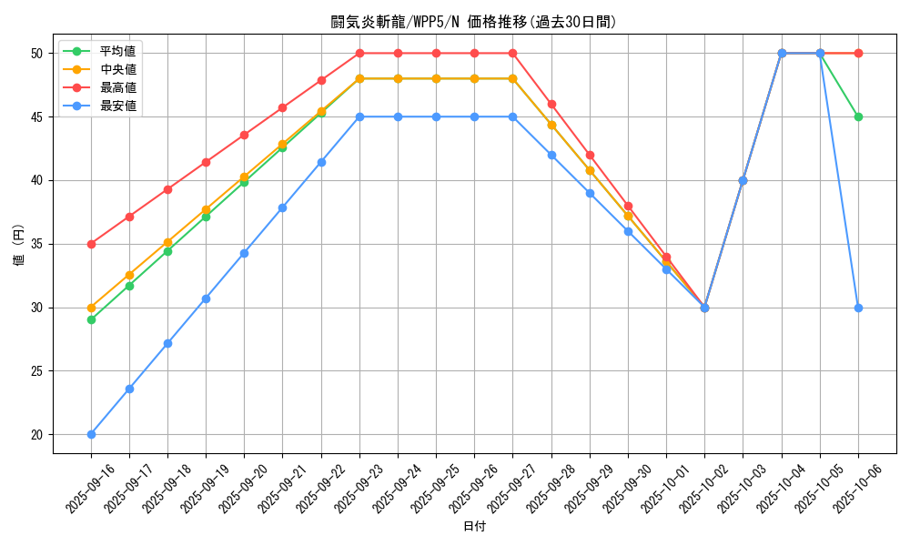 card_525_series_932_rarity_1_graph