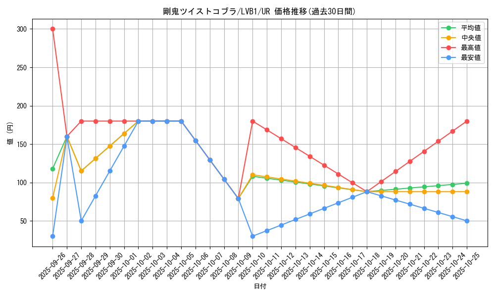 card_5260_series_11119_rarity_7_graph